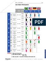 Tabela de Cores Cabos Termopares