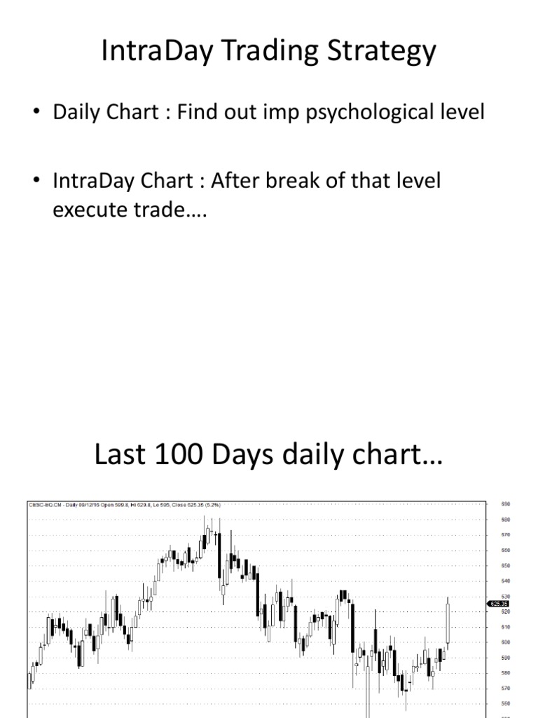 Intraday Trading Strategy Final Pdf Order Exchange Day Trading