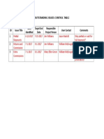 ID Issue Title Date Identified Target End Date Responsible Project Person User Contact Comments