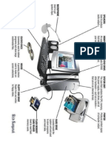 Parts of The Computer and Functions