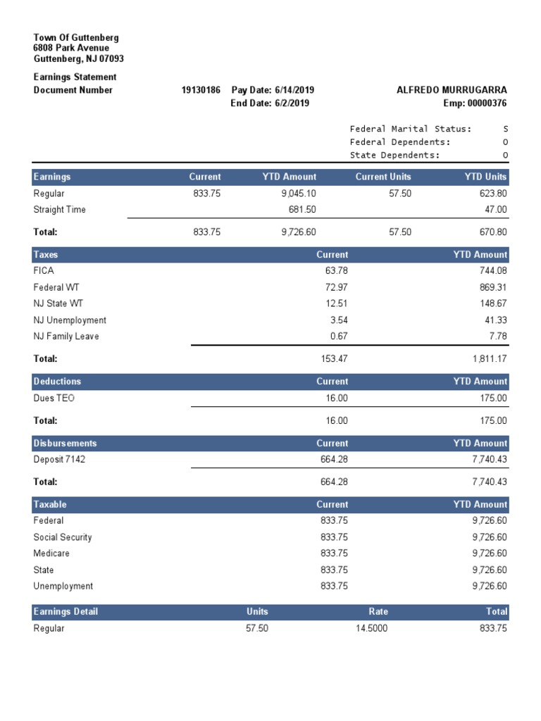 Earnings Current YTD Amount Current Units YTD Units Town of Guttenberg