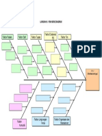 Fish Bone Diagram