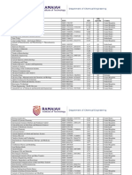 Journals: Department of Chemical Engineering