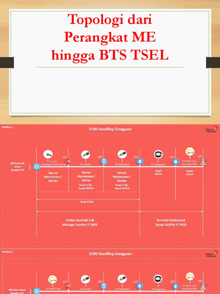 Topologi Dari Perangkat ME Hingga BTS TSEL | PDF | Science ...