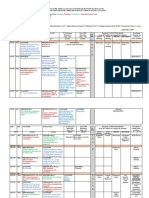 Integrted Timetable For I MBBS 2019-20