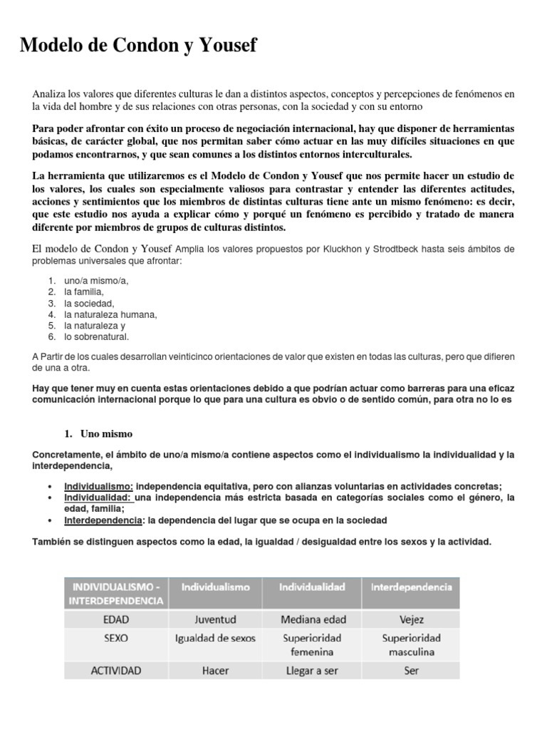 Notas de clase negocios modelo de condon y yousef
