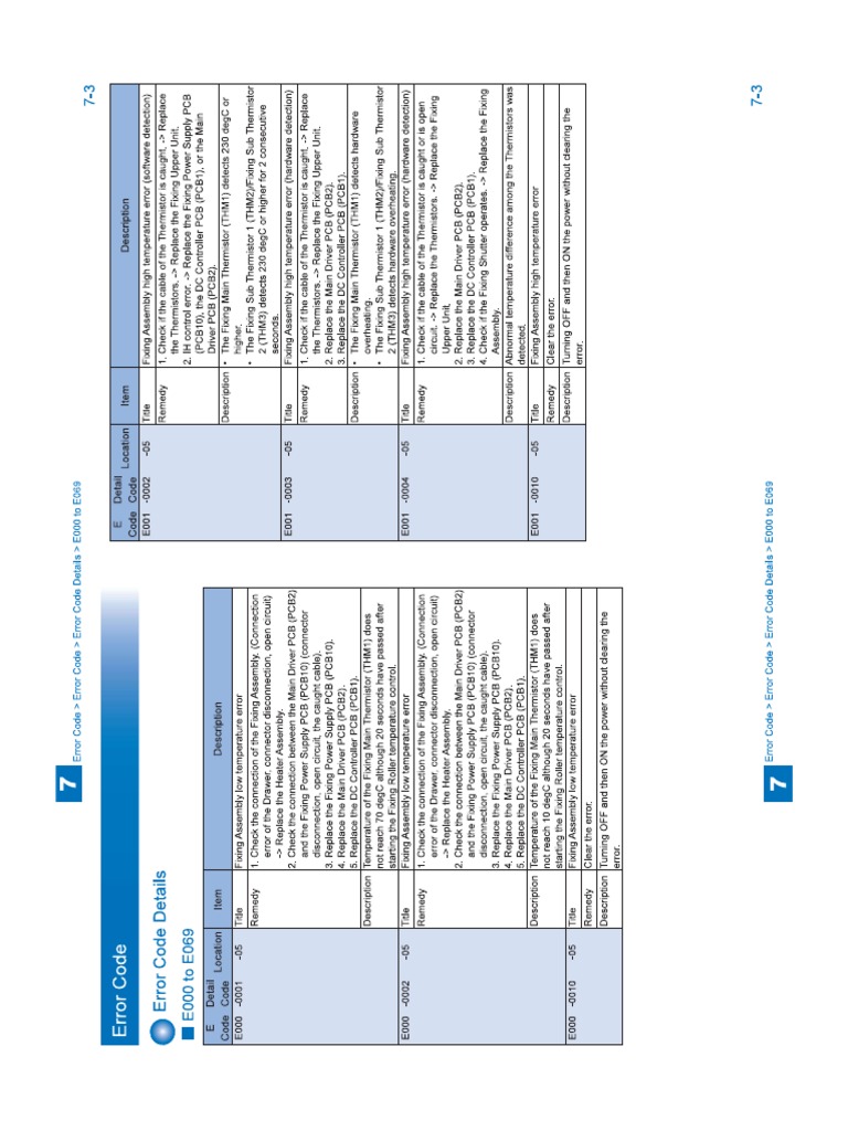 Canon IR Error Codes PDF