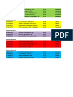 Pakistan - Divisons and Areas