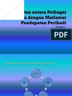 Kaitan Antara Pelbagai Kerjaya Dengan Matlamat Pendapatan Peribadi