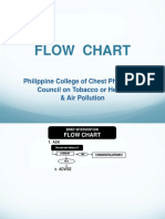 Flow Chart: Philippine College of Chest Physicians Council On Tobacco or Health & Air Pollution