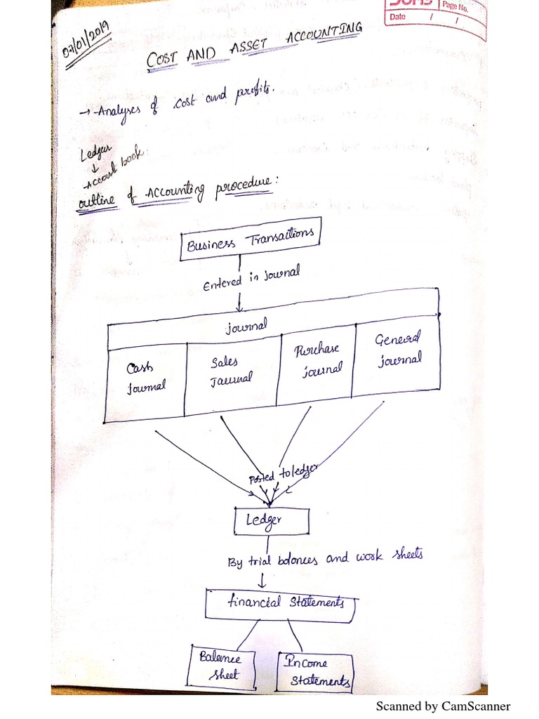 Plant Design and Economics For Chemical Engineers | PDF