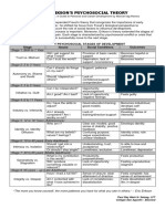 Erik Erikson'S Psychosocial Theory: The Eight Psychosocial Stages of Development Stage Issues Social Conditions Outcomes