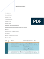 Punishment Chart:: SR - NO Sec. No Offence Punishment/Imprisonment Fine