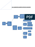 Proceso Metodológico para La Elaboración Del Diagnóstico Participativo Comunitario