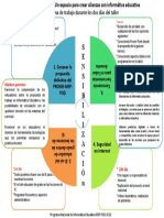 Agenda o Encuadre de Trabajo