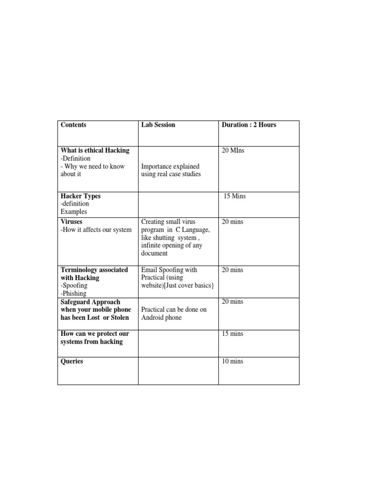 Ethical Hacking Lab Session Guide | PDF