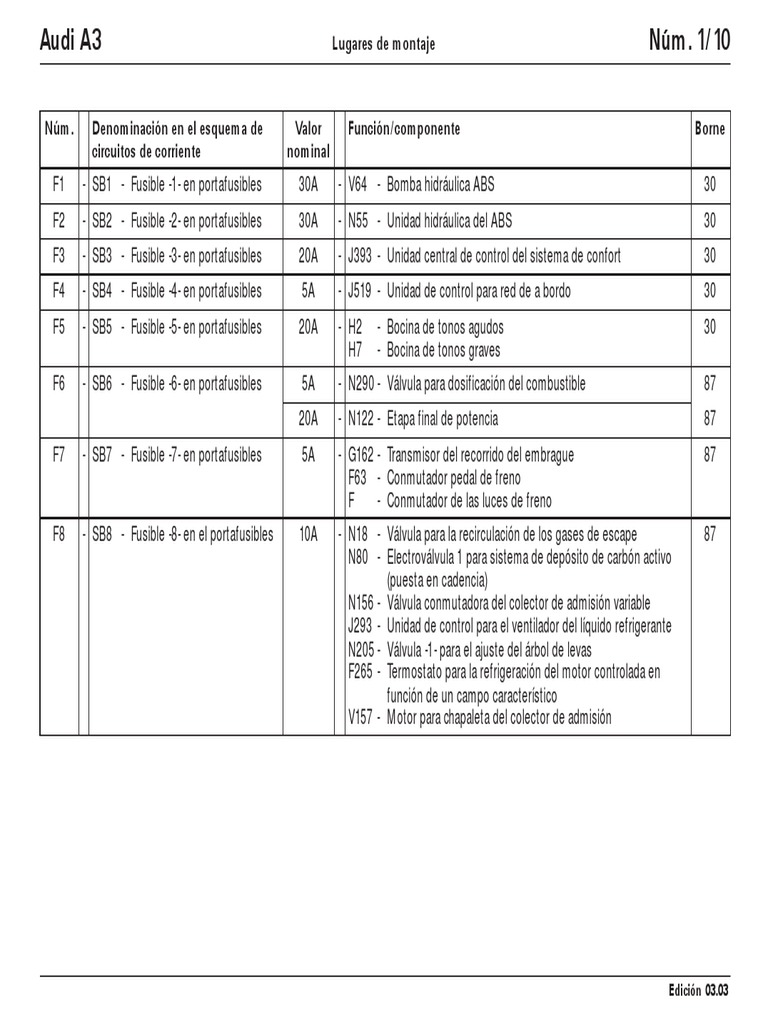 Schéma Boite à Fusible Audi A3 8p