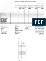 School: District:: Position Title Complete List of Teachers (With or Without Programs Being Handled) Major (If Any)