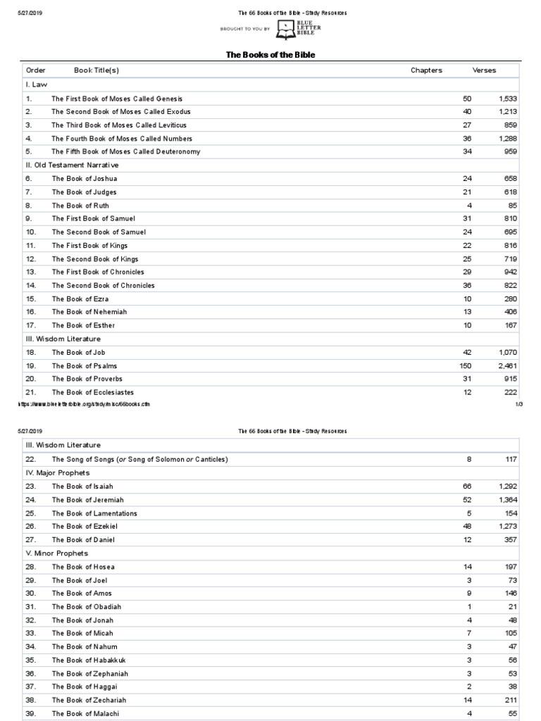 The 66 Books of The Bible - Study Resources | PDF | Books Of The Hebrew