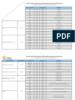 RELAÇÃO DE MATERIAIS HOMOLOGADOS PELA DIVISÃO DE ENGENHARIA E NORMAS DA CELESC DISTRIBUIÇÃO S.A.