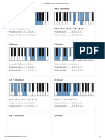 Piano Minor Scales - Overview With Pictures PDF