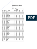 Riphah International University 1st semester Physiology marks