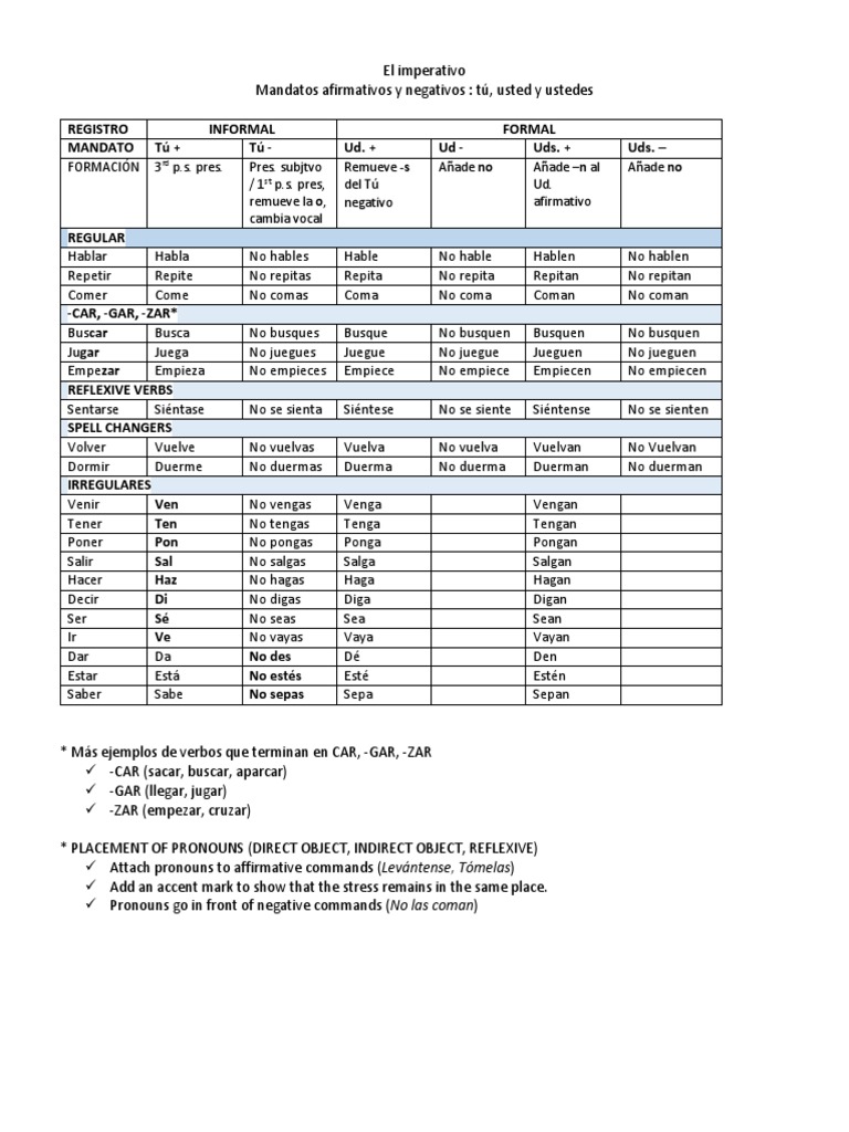 Imperativo Handout Ocio Idiomas