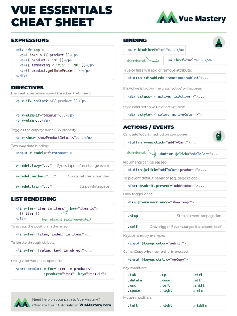 Vue Essentials Cheat Sheet Color Darker | PDF | Software Development ...