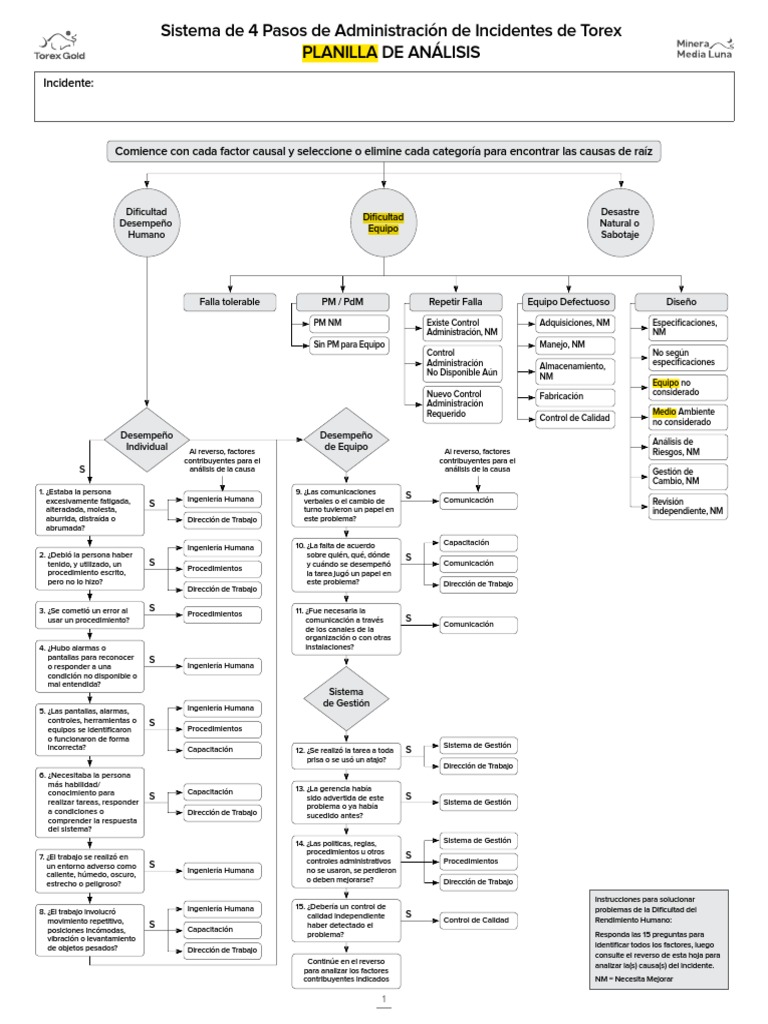 TAP ROOT Incident Analysis Worksheet | PDF | Ingeniería | Aprendizaje