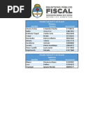 Fisc.-Fed-N°-2-de-Rosario
