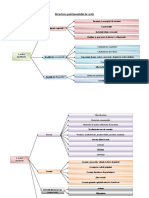 Structura Patrimoniului de Activ5