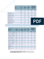 Concentrated Reagents.docx