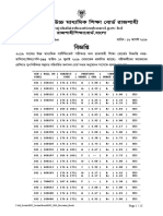 HSC 2019 Rescrutiny Result