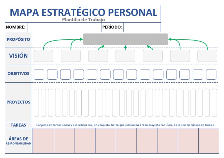 Plantilla de Trabajo - Mapa Estratégico Personal PDF | PDF