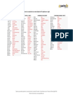 Vocabulario de 100 Dictado PDF