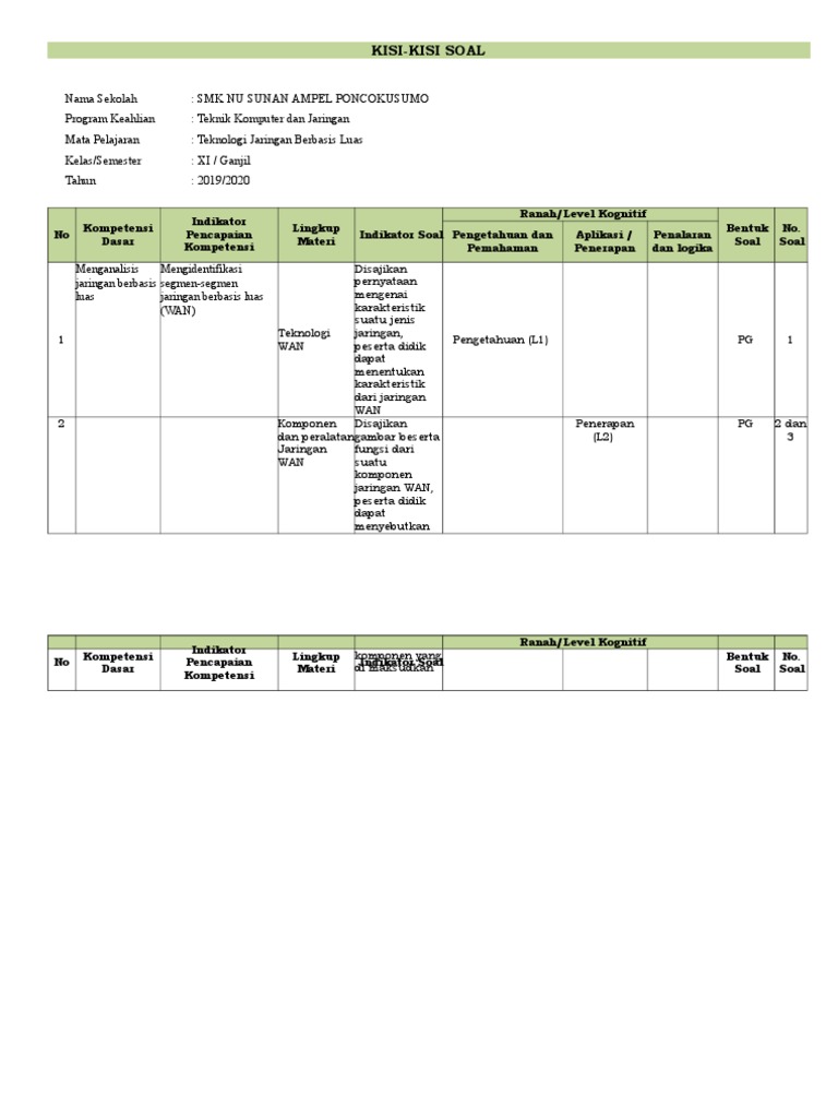 Kumpulan KisiKisi Soal Teknologi Jaringan Berbasis Luas