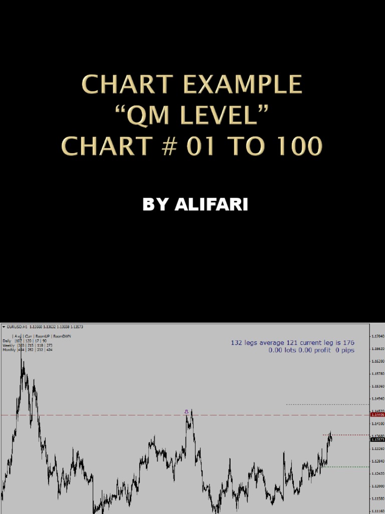 Quasimodo Trading Strategy Explained | PDF