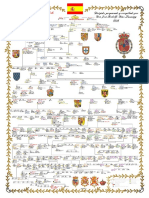 Reyes de España (Genealogía)