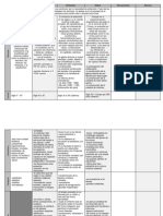 Resumen (Cuadro Comparativo) Arquitectura Medieval - Renacimiento