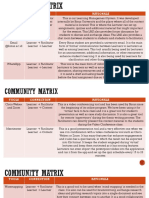 Community Matrix