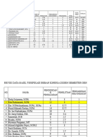 Verifikasi Sari Ok Genap 2015-2016