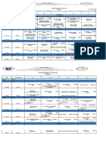 CLASS SCHEDULE S.Y. 2018-2019 Grade 7: No. of Minutes