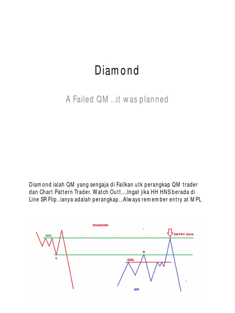 Diamond | PDF