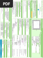 Python Matplotlib Sheet