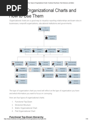 Organizational Chart