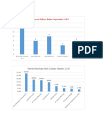 5 Frekuensi Failure Bulan September 2018: Pareto Heat Rate Unit 2 Bulan Oktober 2018