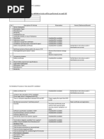 Principal Validation Checklist