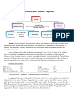 Classification of Matter Based On Composition