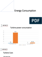 Turbine Consumption 