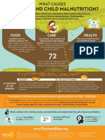 What Causes Malnutrition